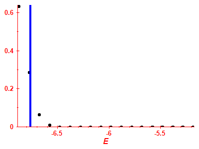 Strength function
